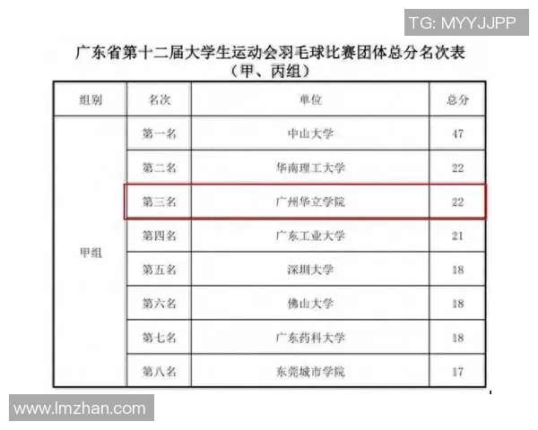 赛后分析:广州羽毛球队与南京羽毛球队的默契配合与战术探讨 赛后分析:广州羽毛球队与南京羽毛球队的默契配合与战术探讨