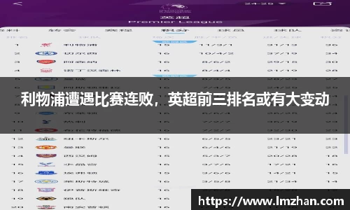 利物浦遭遇比赛连败，英超前三排名或有大变动