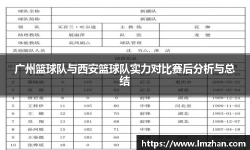 广州篮球队与西安篮球队实力对比赛后分析与总结